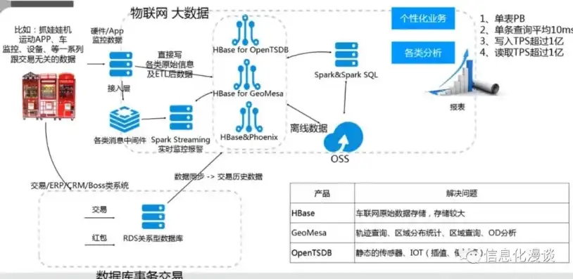 云服务器可以用作数据库吗知乎，云服务器作为数据库，优势、挑战与应用场景深度解析