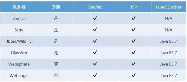 服务器的英文术语怎么说，Exploring the Terminology of Servers: A Comprehensive Guide