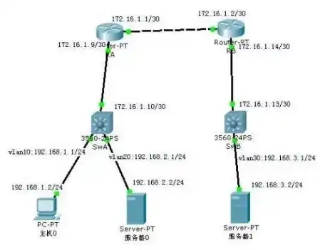 多个虚拟机不同ip，多台虚拟机共享一个IP地址的解决方案与实践