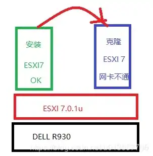 虚拟机克隆无法上网，深入解析虚拟机克隆后网络连接问题及解决方案