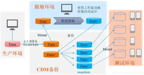 服务器测试环境要求有哪些方面，服务器测试环境构建指南，全方位解析测试环境要求