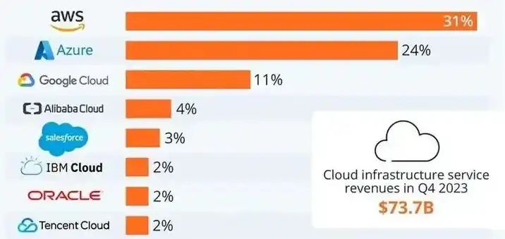 云服务器排名 百度一下，2023年云服务器排行榜，华为、阿里、腾讯等巨头争霸，谁将问鼎巅峰？