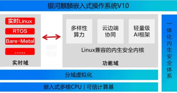 银河麒麟虚拟windows，银河麒麟虚拟Windows系统详解，操作步骤、功能特点与应用场景