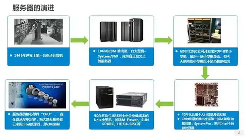 服务器可以拿来做什么工作，服务器应用领域全面解析，从基础架构到创新应用