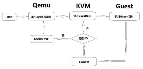 kvm虚拟机管理平台，KVM虚拟机管理平台深度解析，功能、优势与使用技巧