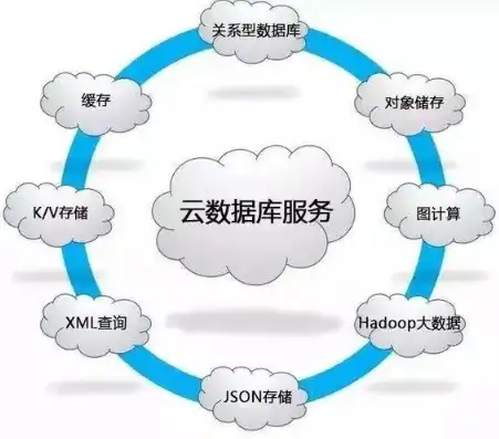 云服务能保存哪些数据，云服务信息保存时长揭秘，哪些数据能永存云端？