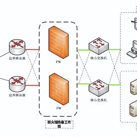 简述屏蔽主机防火墙的基本原理，屏蔽主机防火墙体系结构的优势及实际应用分析