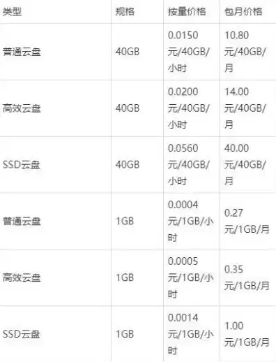 阿里云服务器多少钱一年学生价，阿里云服务器学生版性价比之选，详细了解一年价格及优惠活动