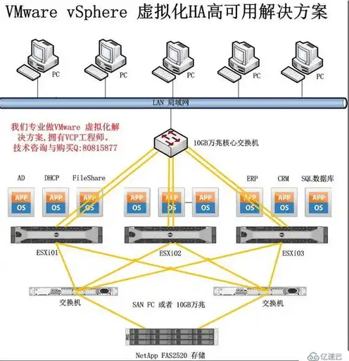 对象存储方案选择什么，深入剖析，基于不同需求的对象存储方案选择指南