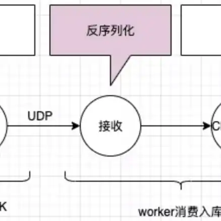 对象存储 架构，深入剖析对象存储架构，揭秘现代存储系统的核心机制