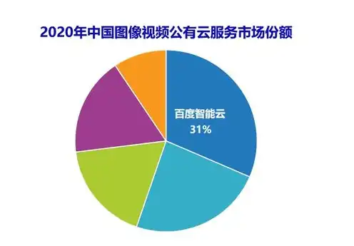 全球云服务市场份额，全球云服务市场，前三大公司详解及市场份额分析