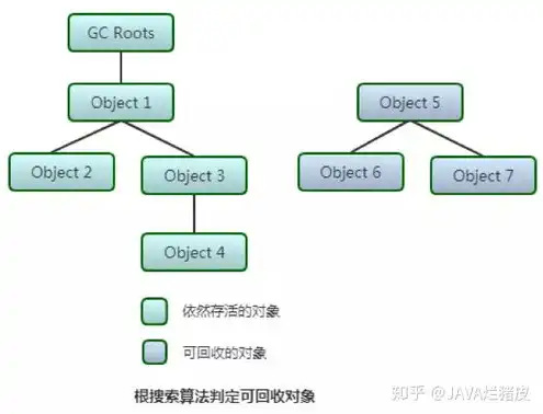 服务器存储技术是什么意思，深入解析服务器存储技术，原理、应用与发展趋势