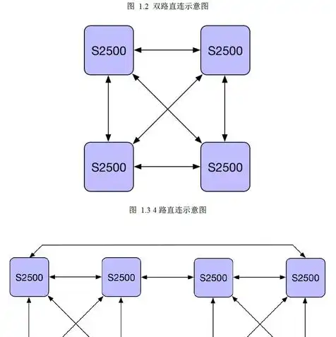 云服务器和云数据库哪个好用些呢，云服务器与云数据库，实用对比，助您选择更优方案