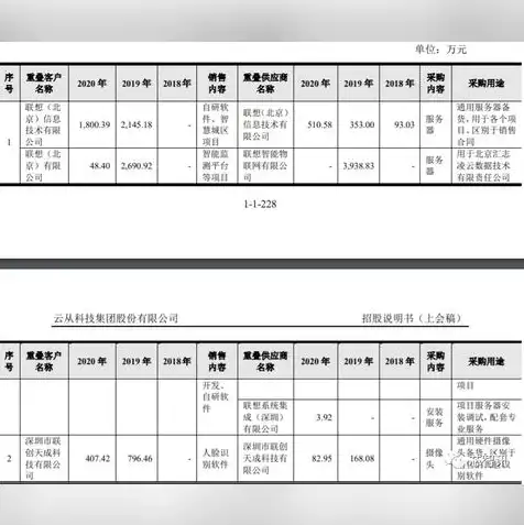 云服务器和云数据库哪个好用些呢，云服务器与云数据库，实用对比，助您选择更优方案