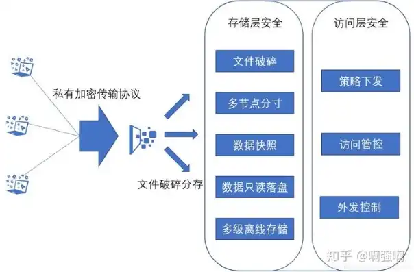 服务器重装系统会影响数据吗知乎，服务器重装系统，数据安全风险与应对策略详解