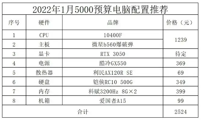 台式电脑2000到3000台式电脑推荐，2023年2000-3000元台式电脑主机配置推荐，性价比之选，畅享游戏与办公