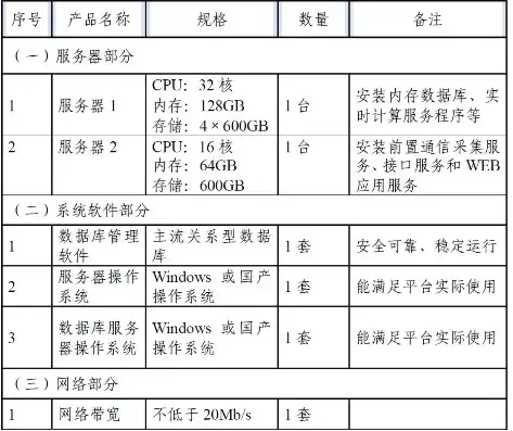 哪类服务器用于保留来自受监控网络设备的消息历史记录，等保要求下，网络监控服务器存储信息的安全管理探讨