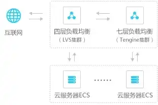 云服务器如何选择配置端口，云服务器配置端口选择指南，从基础到进阶的全面解析