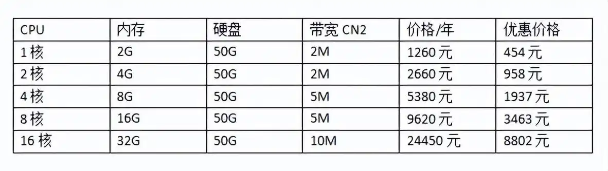 阿里云网站托管费用，阿里云服务器托管费用解析，一年多少钱？详细解读及性价比分析