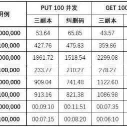 对象存储cos相当于什么内存，对象存储COS，揭秘其与内存的相似之处与区别