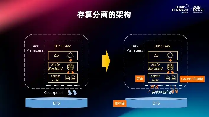 对象存储服务器搭建成本，低成本构建高效对象存储服务器，成本分析与搭建指南