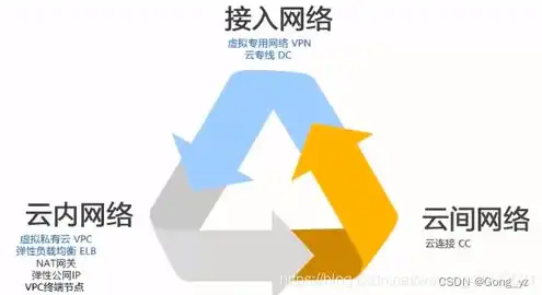 云主机 云服务器，珠海云主机与云服务器，揭秘云端计算的未来趋势与优势