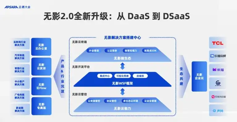 永久免费云服务器推荐软件，盘点2023年最受欢迎的永久免费云服务器推荐软件，助你轻松搭建云端平台！