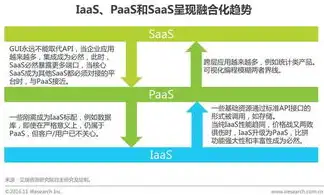 世界十大云服务商，世界十大云服务商解析，谁主沉浮，未来云时代格局将如何演变？