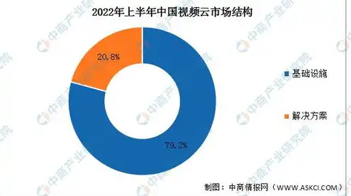 世界十大云服务商，世界十大云服务商解析，谁主沉浮，未来云时代格局将如何演变？