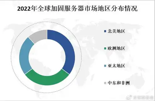 全球服务器出货量2023，2023年全球服务器出货量分析，市场趋势与未来展望