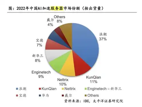 全球服务器出货量2023，2023年全球服务器出货量分析，市场趋势与未来展望