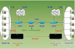 对象存储异地复制软件有哪些，对象存储异地复制软件解析，功能、优势及市场概述