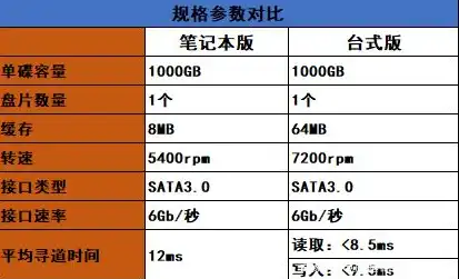 同价位主机和笔记本，深度解析，同价位主机与笔记本性能对比，揭秘性能差异之谜