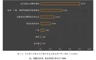 国产服务器公司排名，2023年度中国国产服务器供应商排行榜及综合分析报告