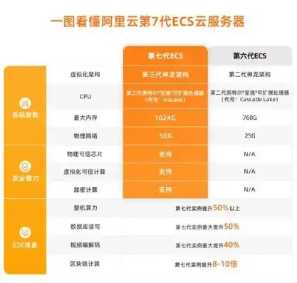 云服务器厂商有哪些，云服务器厂商大比拼，哪家最好用？全面解析各大云服务厂商的优劣势