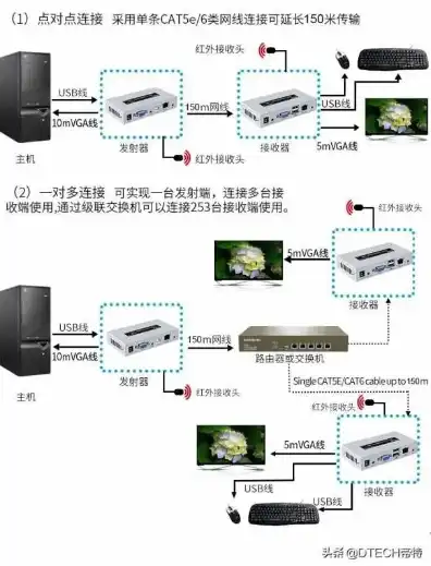 kvm切换器使用视频，KVM一体机切换器使用教程轻松掌握设备切换技巧，提升工作效率！