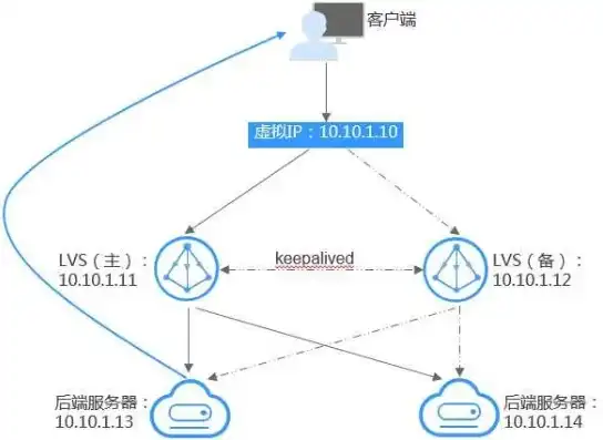 一台云服务器可以绑定几个ip，云服务器域名绑定上限揭秘，一台服务器可绑定多少域名？