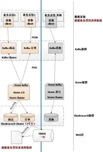 hbase存储的数据类型，HBase，揭秘其数据存储机制与类型