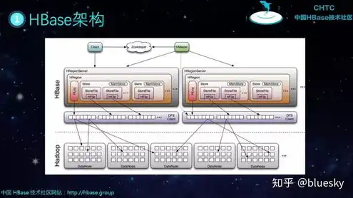 hbase存储的数据类型，HBase，揭秘其数据存储机制与类型