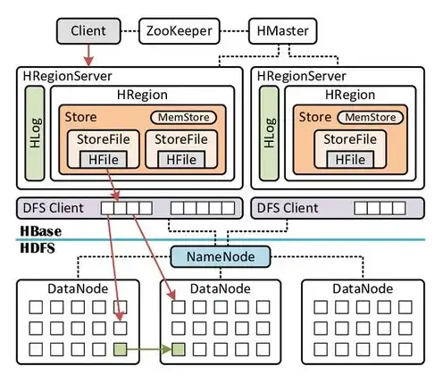 hbase存储的数据类型，HBase，揭秘其数据存储机制与类型