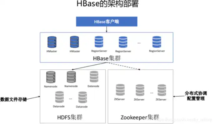 hbase中数据存储的文件格式是什么，HBase，揭秘其数据存储的文件格式与对象存储机制