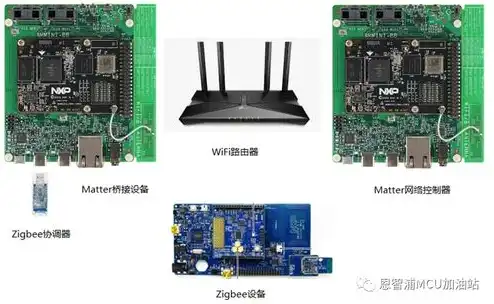 服务器的作用与用途是什么呢英文，Exploring the Roles and Applications of Servers: A Comprehensive Overview