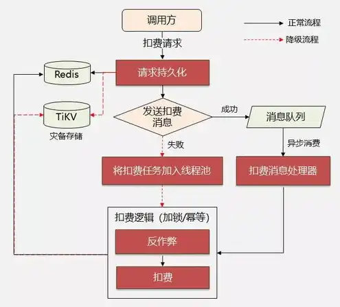 国外vps主机的好处与优势有哪些，国外VPS主机的好处与优势，为什么选择海外VPS成为企业上云的首选？