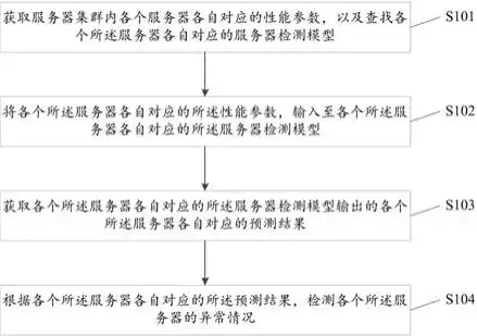 检查服务器运行状态怎么写的，深入解析服务器运行状态检查，方法与技巧