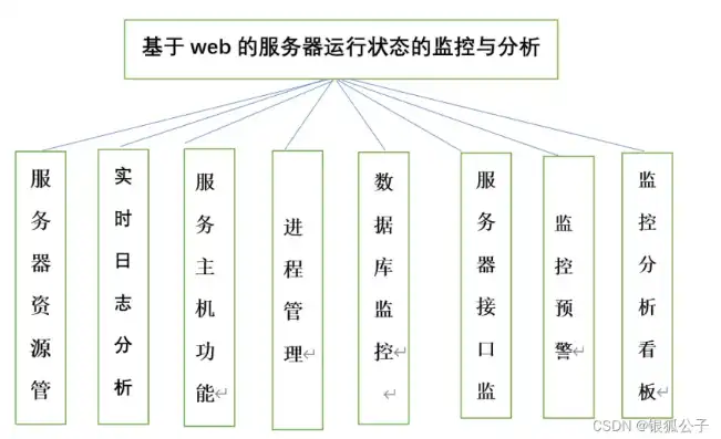 检查服务器运行状态怎么写的，深入解析服务器运行状态检查，方法与技巧