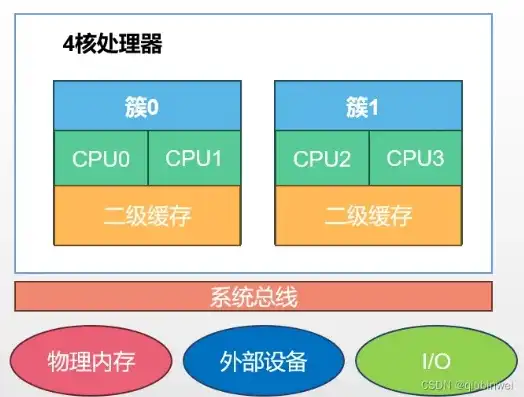 虚拟机的cpu数量可以大于物理主机的cpu数量?，虚拟机CPU数量与物理主机CPU数量的关系及实际应用探讨