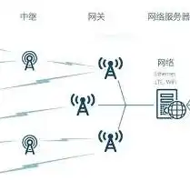 云服务器做物联网怎么样啊，云服务器在物联网领域的应用与优势分析