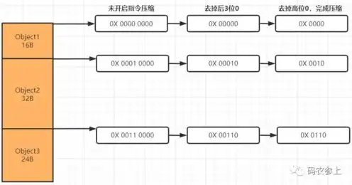 对象存储收费标准，对象存储费用高？揭秘降低成本五大策略及免费方案！