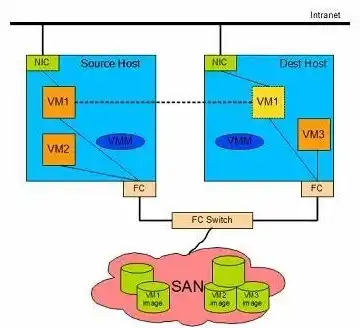 vmware迁移kvm，VMware至KVM虚拟机迁移原理及实战详解