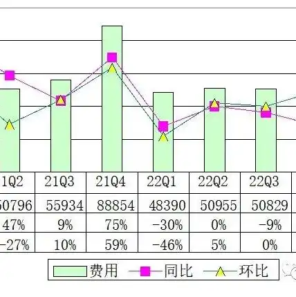 云服务市场份额排行榜，2023年全球云服务市场份额排行榜，亚马逊、微软、阿里云三分天下，本土云服务商崛起